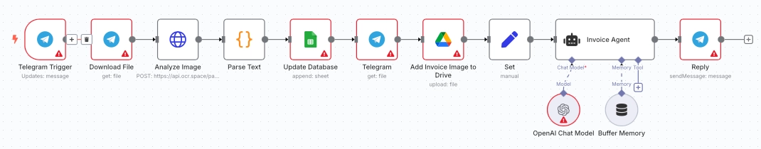 workflow n8n invoice agent ia