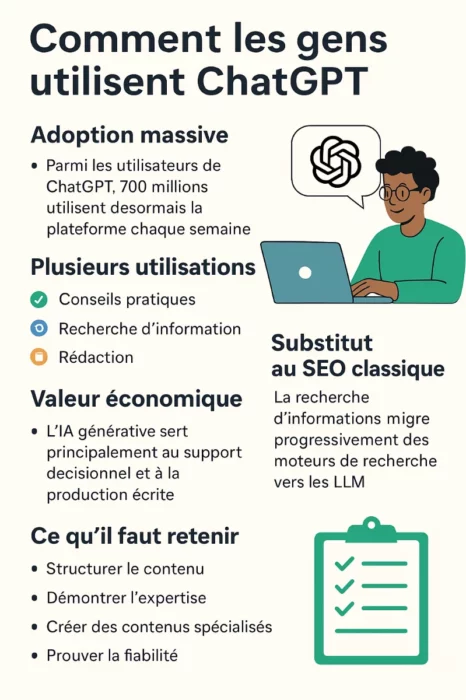 utilisation de ChatGPT en 2025 utilisation de ChatGPT en 2025